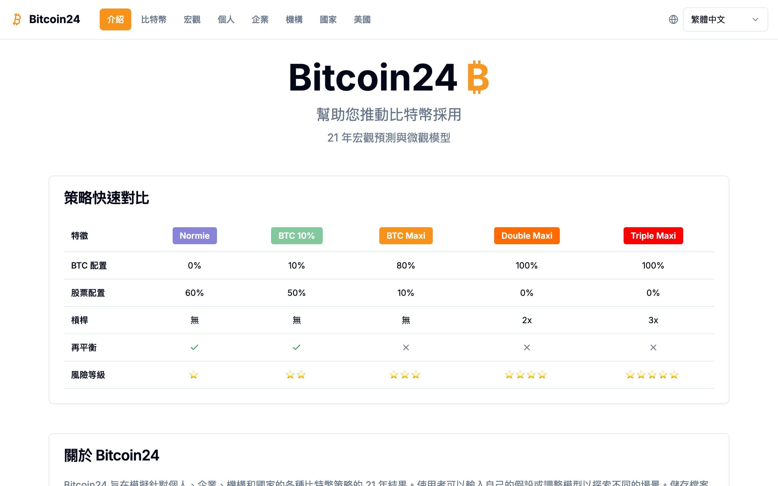 Bitcoin24 Strategy Simulator