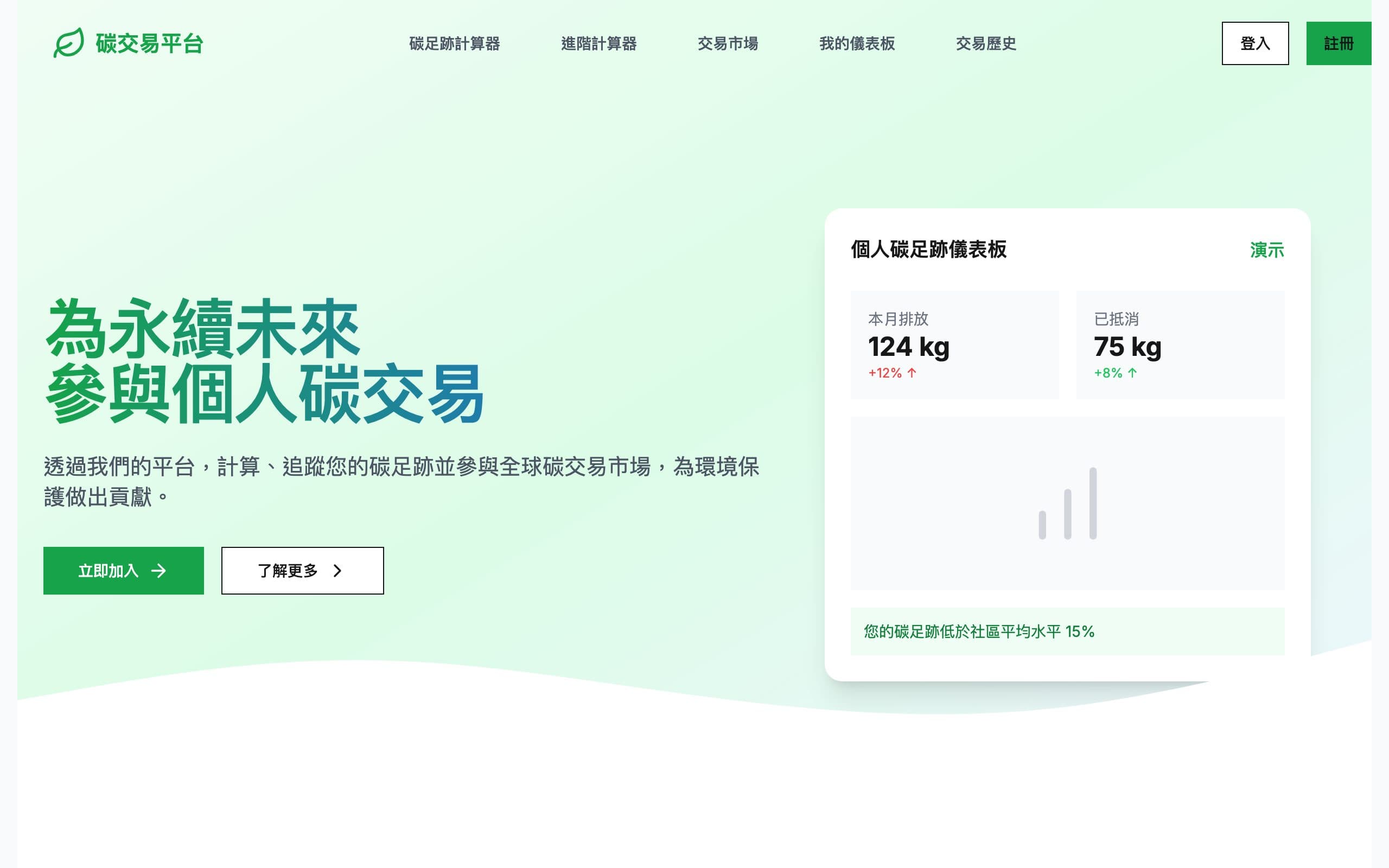 Carbon Trading Platform
