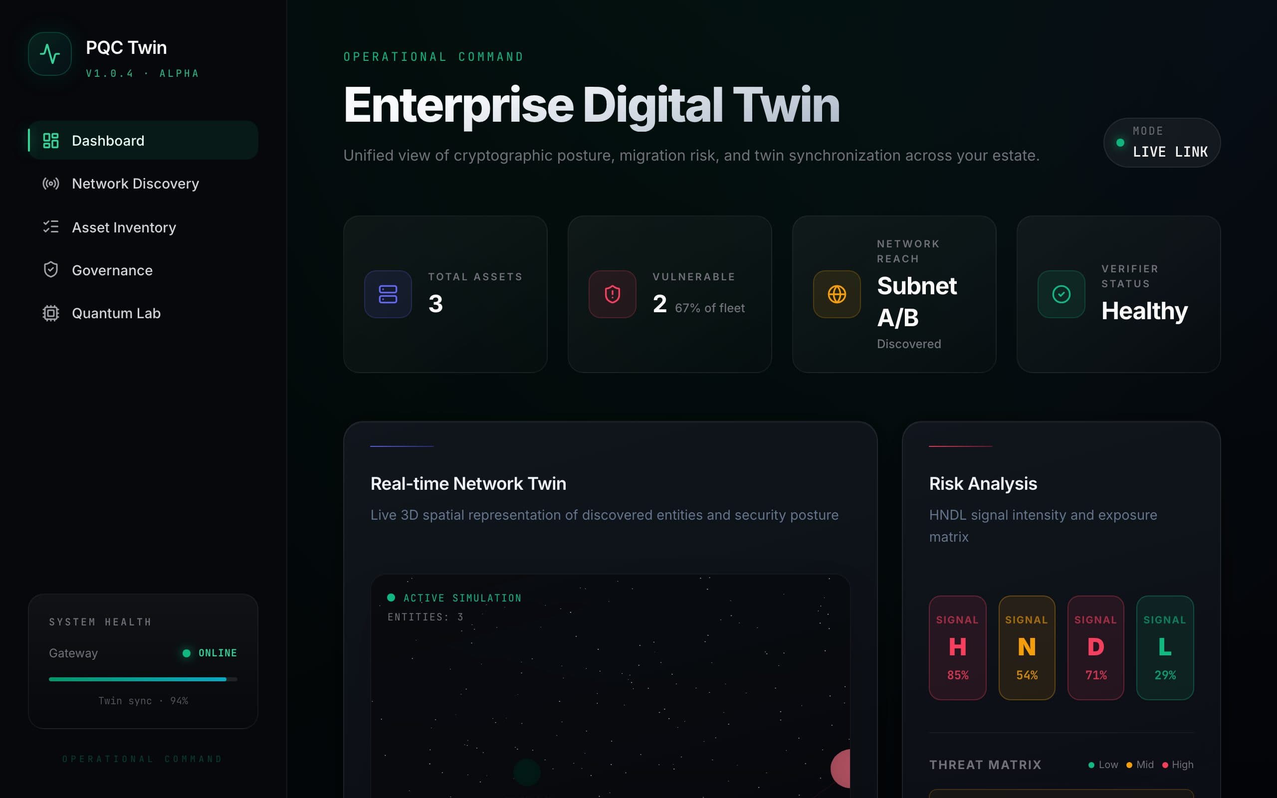 PQC Migration Digital Twin